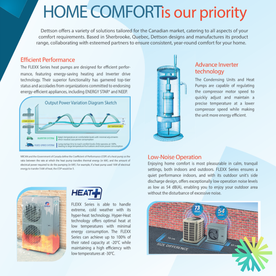 Thermopompe Centrale "ADD-ON" GREE FLEXX R410A | 4T - Cased Coil