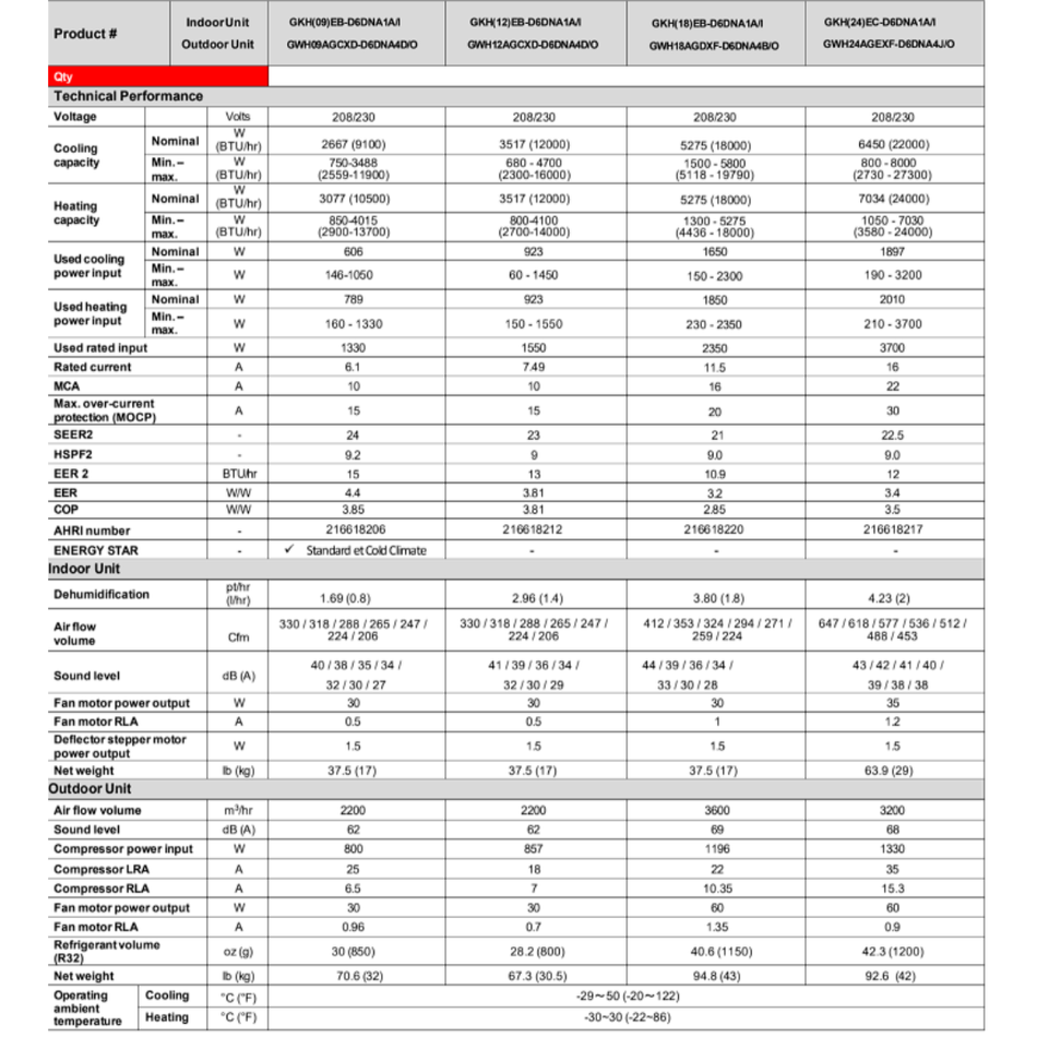 Cassette de plafond 8-Voies GREE CLIVIA R32 | 18000 BTU