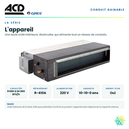 Unité intérieure de la série et ses caractéristiques principales — capacités offertes, réfrigérant, alimentation et garantie · Climatiseur Gainable ACD 24 000 BTU · AirGreen, Montréal, Laval, Longueuil, Rive-Sud et Rive-Nord