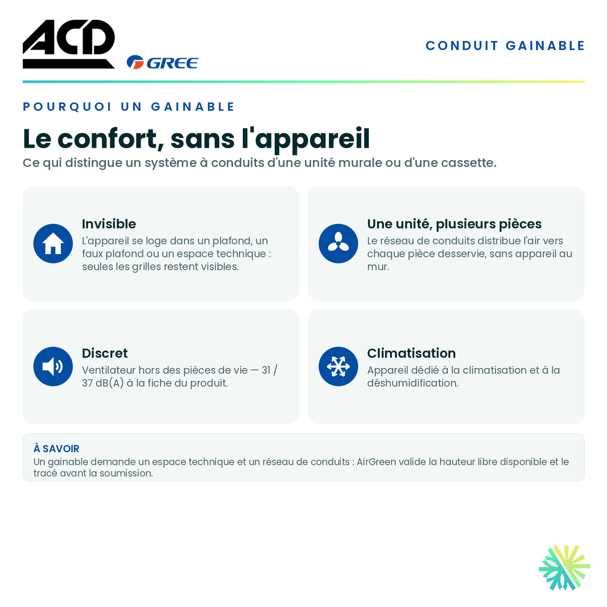 Pourquoi choisir un conduit gainable — appareil invisible, distribution par conduits, fonctionnement discret · Climatiseur Gainable ACD 9 000 BTU · AirGreen, Montréal, Laval, Longueuil, Rive-Sud et Rive-Nord