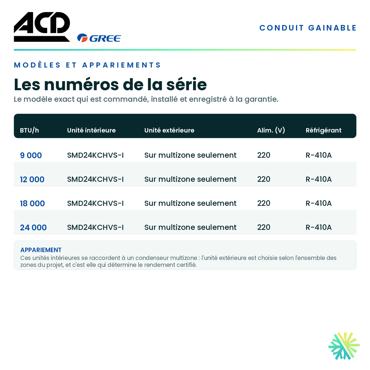 Tableau des modèles de la série — numéros d'unité intérieure et d'unité extérieure appariée pour chaque capacité · Climatiseur Gainable ACD 12 000 BTU · AirGreen, Montréal, Laval, Longueuil, Rive-Sud et Rive-Nord