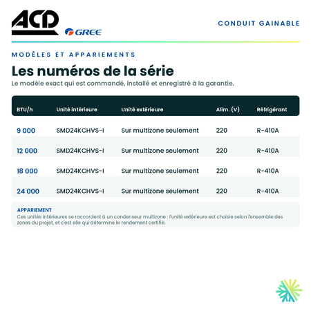 Tableau des modèles de la série — numéros d'unité intérieure et d'unité extérieure appariée pour chaque capacité · Climatiseur Gainable ACD 9 000 BTU · AirGreen, Montréal, Laval, Longueuil, Rive-Sud et Rive-Nord