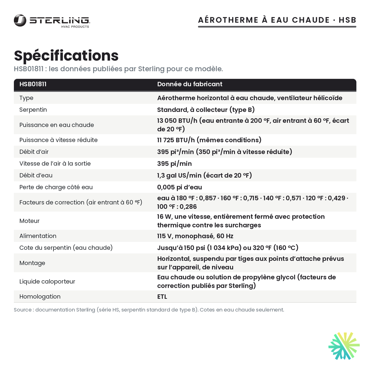 Spécifications de l’aérotherme à eau chaude Sterling HSB01811