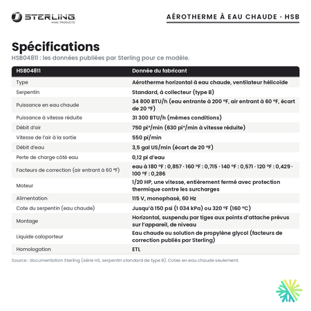 Spécifications de l’aérotherme à eau chaude Sterling HSB04811