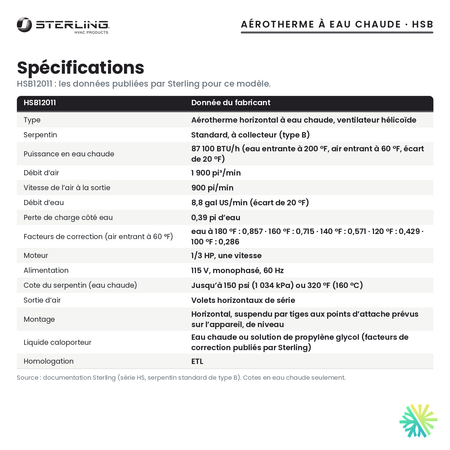 Spécifications de l’aérotherme à eau chaude Sterling HSB12011