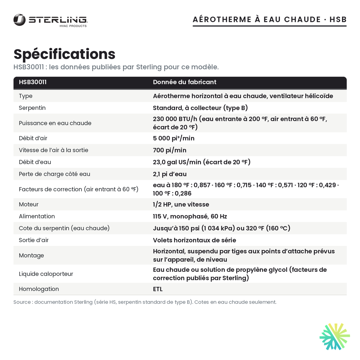Spécifications de l’aérotherme à eau chaude Sterling HSB30011