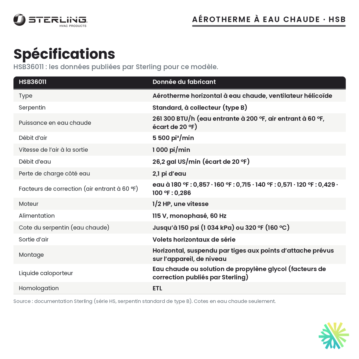 Spécifications de l’aérotherme à eau chaude Sterling HSB36011