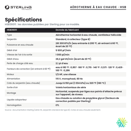 Spécifications de l’aérotherme à eau chaude Sterling HSB36011