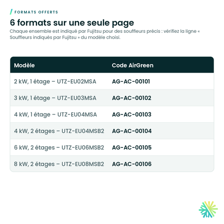 Formats offerts – Ensemble de chauffage électrique Fujitsu pour souffleur AMUH12-24