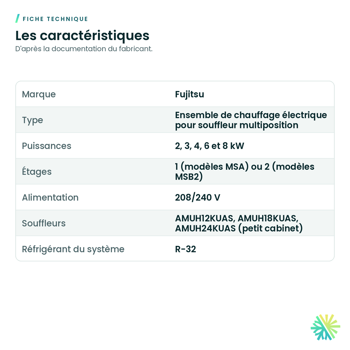 Fiche technique – Ensemble de chauffage électrique Fujitsu pour souffleur AMUH12-24