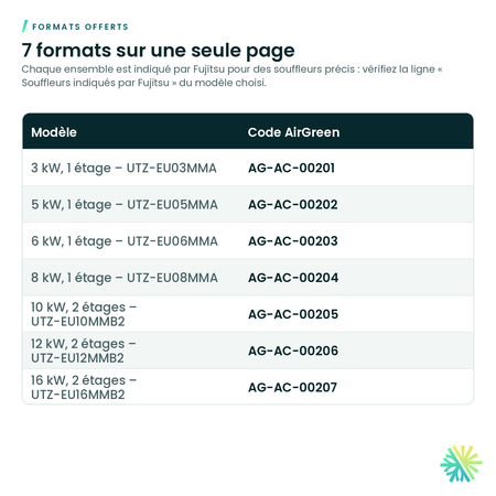Formats offerts – Ensemble de chauffage électrique Fujitsu pour souffleur AMUH30-48