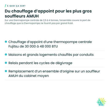 À quoi ça sert – Ensemble de chauffage électrique Fujitsu pour souffleur AMUH30-48