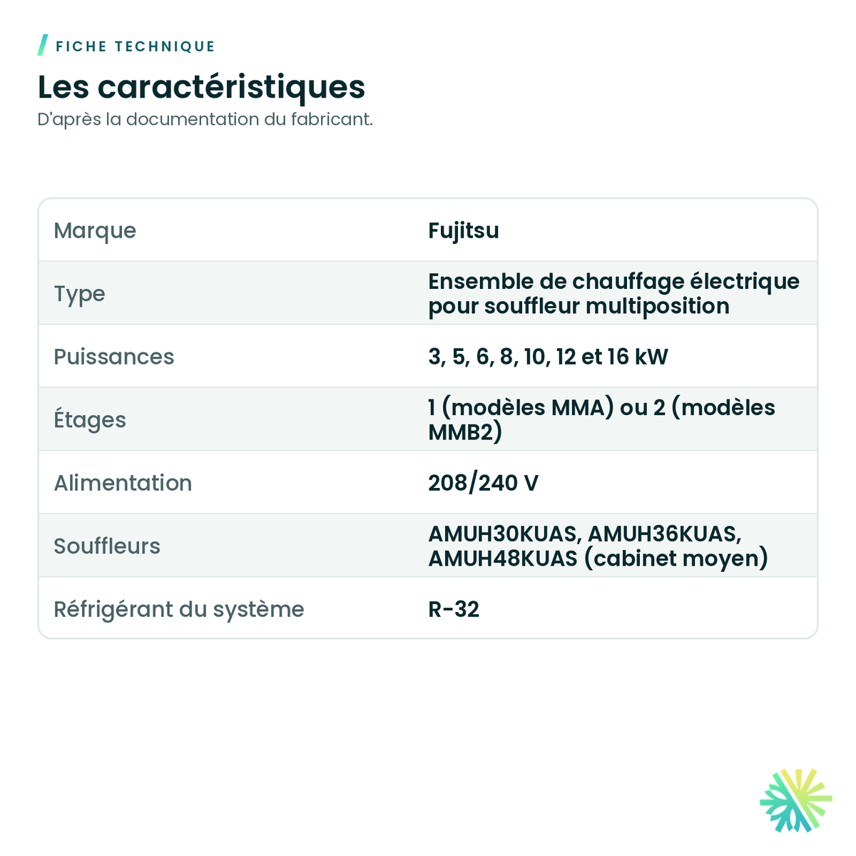 Fiche technique – Ensemble de chauffage électrique Fujitsu pour souffleur AMUH30-48