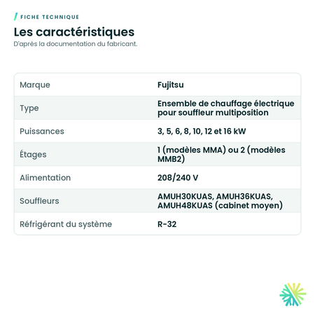 Fiche technique – Ensemble de chauffage électrique Fujitsu pour souffleur AMUH30-48