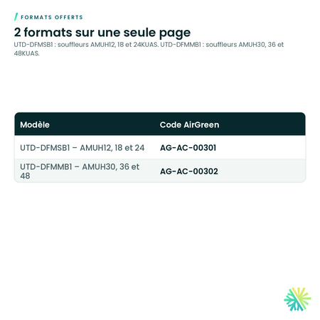 Formats offerts – Ensemble de conversion à flux descendant Fujitsu pour souffleur AMUH