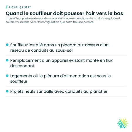 À quoi ça sert – Ensemble de conversion à flux descendant Fujitsu pour souffleur AMUH