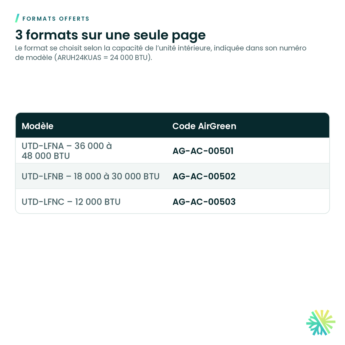 Formats offerts – Filtre longue durée Fujitsu pour gainable à pression statique moyenne