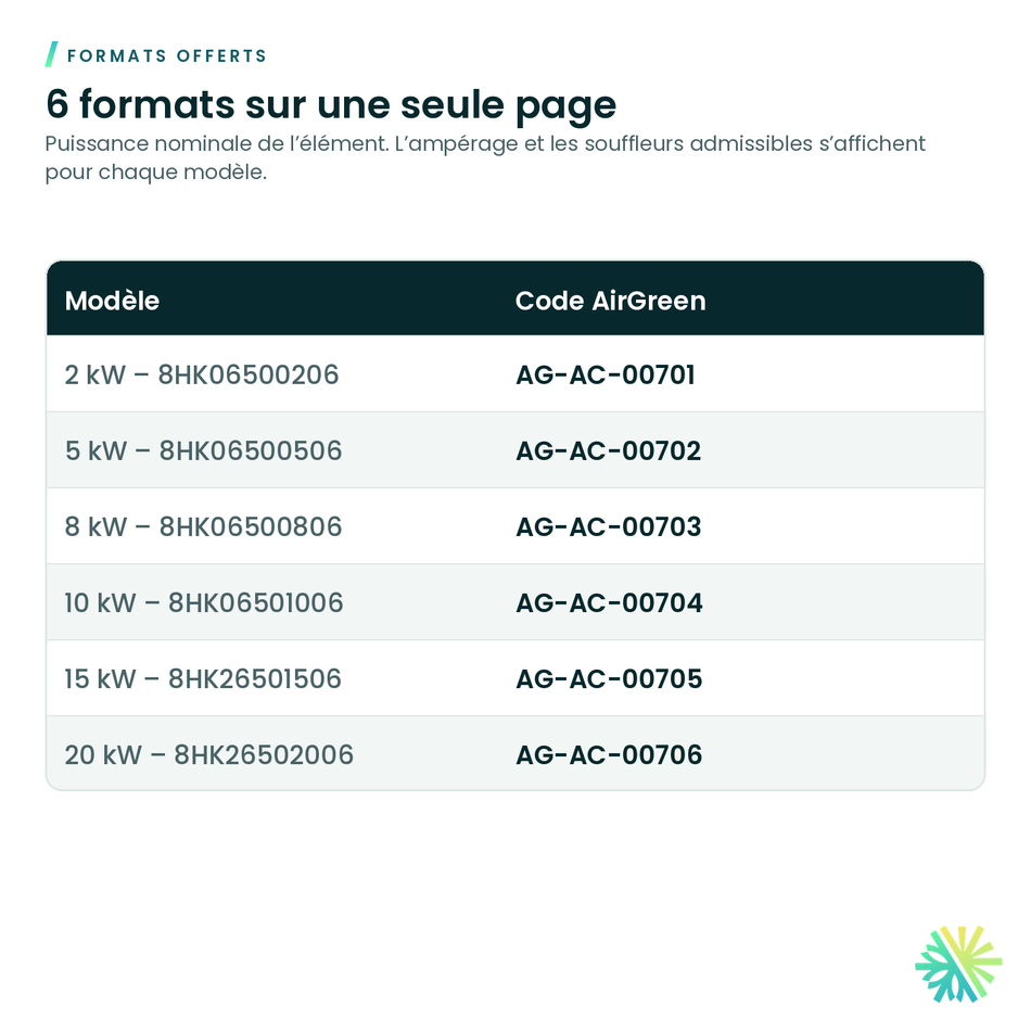 Formats offerts – Élément chauffant électrique 8HK Hitachi pour souffleur airCore 700