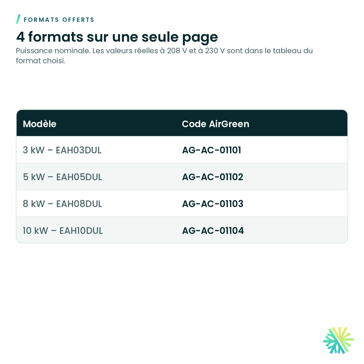 Formats offerts – Élément chauffant Élios pour ventilo-convecteur extra-plat GPHLA