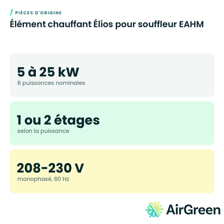 Élément chauffant Élios pour souffleur EAHM