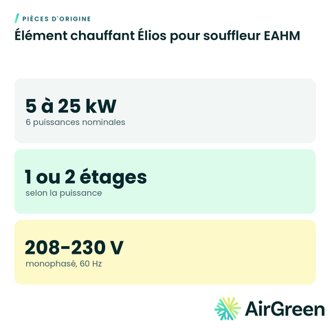Élément chauffant Élios pour souffleur EAHM
