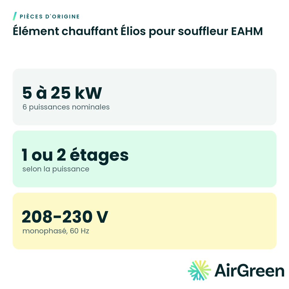 Élément chauffant Élios pour souffleur EAHM