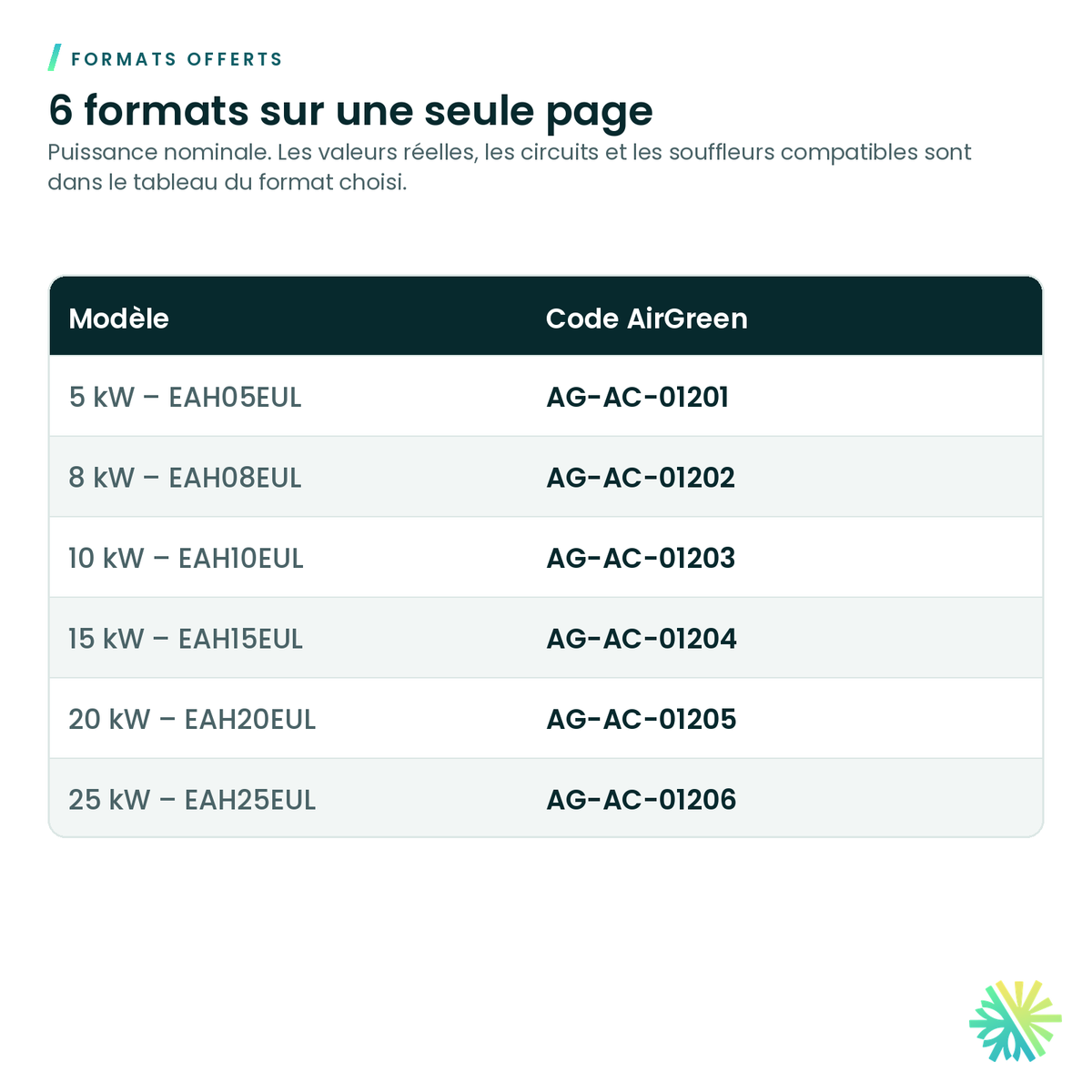 Formats offerts – Élément chauffant Élios pour souffleur EAHM