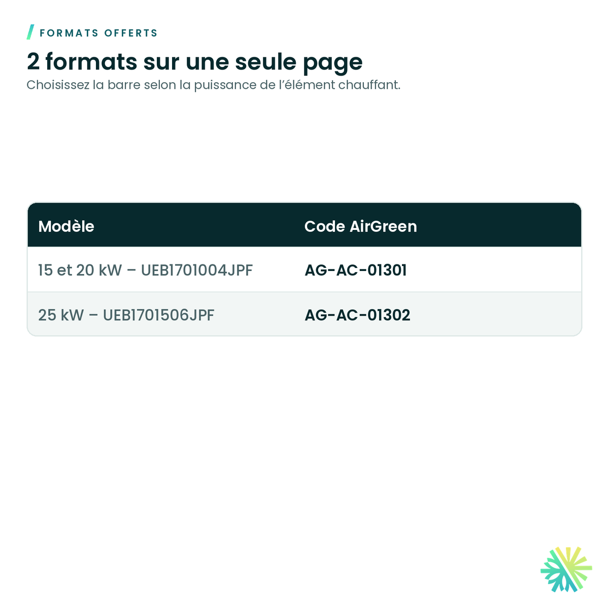 Formats offerts – Barre de liaison Élios pour éléments chauffants