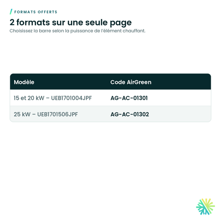Formats offerts – Barre de liaison Élios pour éléments chauffants