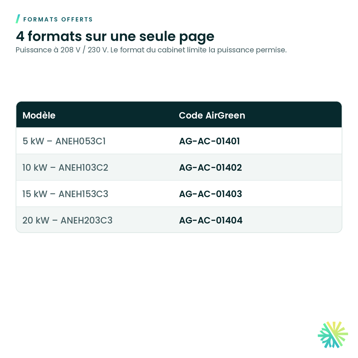 Formats offerts – Élément électrique LG pour cabinet souffleur