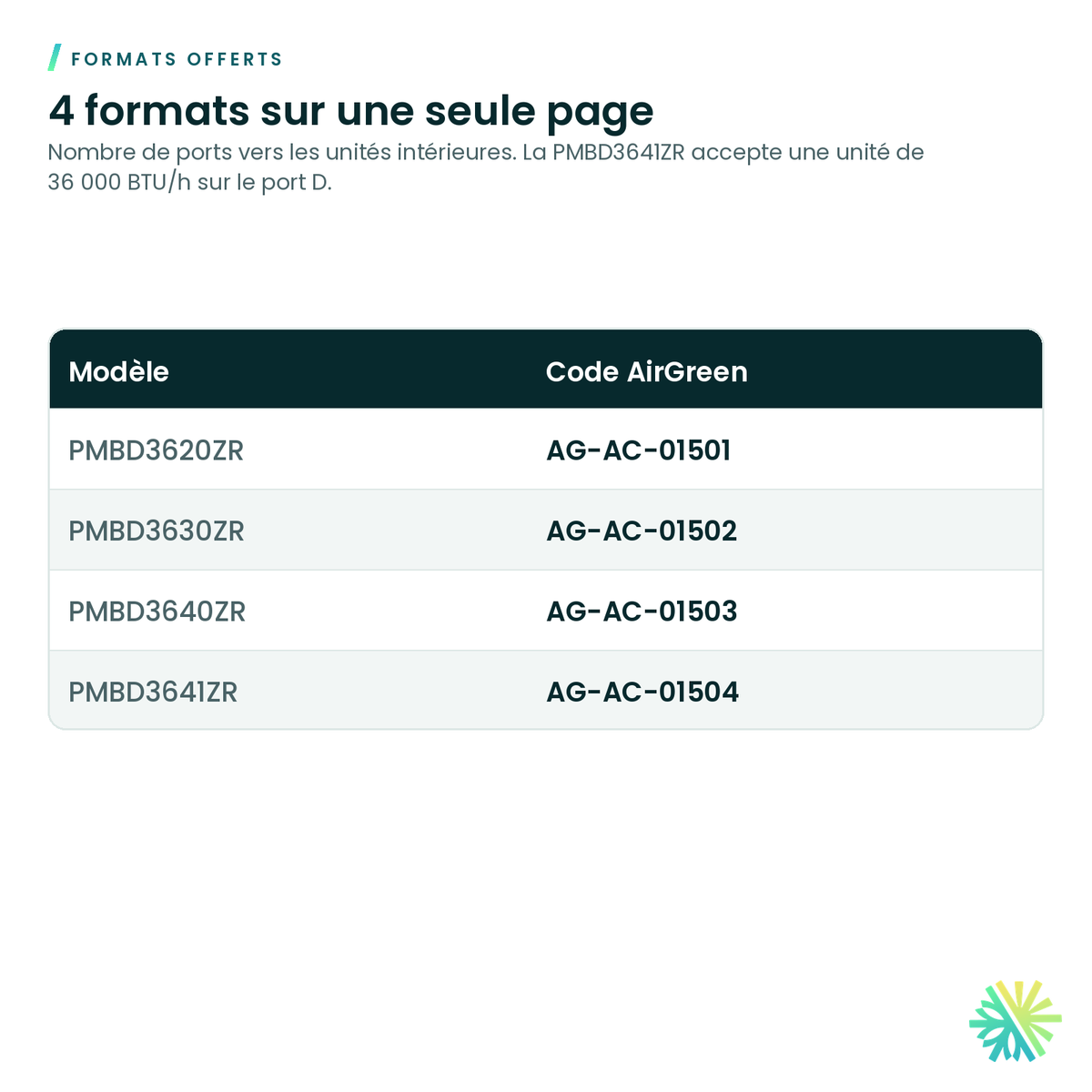 Formats offerts – Boîte de distribution LG Multi F MAX