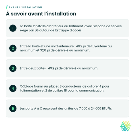À savoir avant l’installation – Boîte de distribution LG Multi F MAX