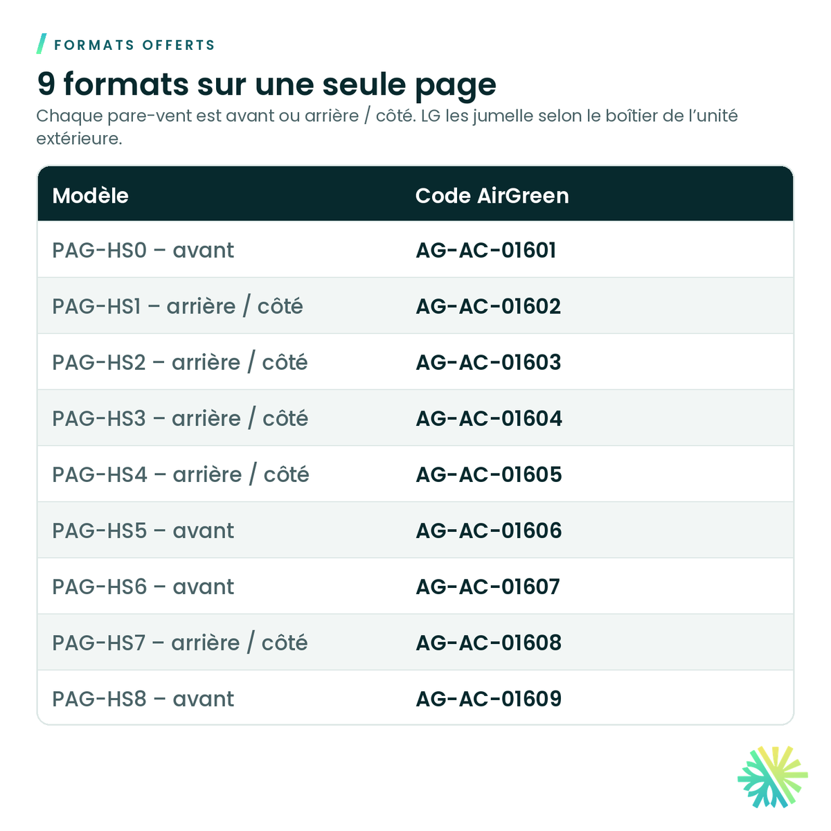 Formats offerts – Pare-vent LG pour unité extérieure