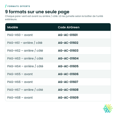 Formats offerts – Pare-vent LG pour unité extérieure