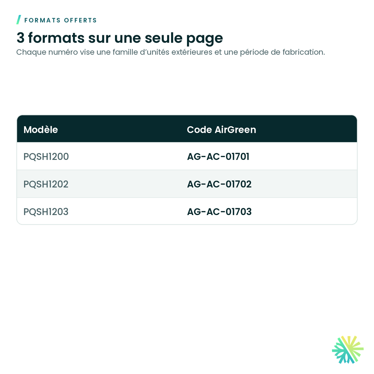 Formats offerts – Base de chauffage LG pour unité extérieure