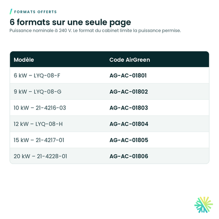 Formats offerts – Élément électrique Gree pour cabinet souffleur FLEXX R32
