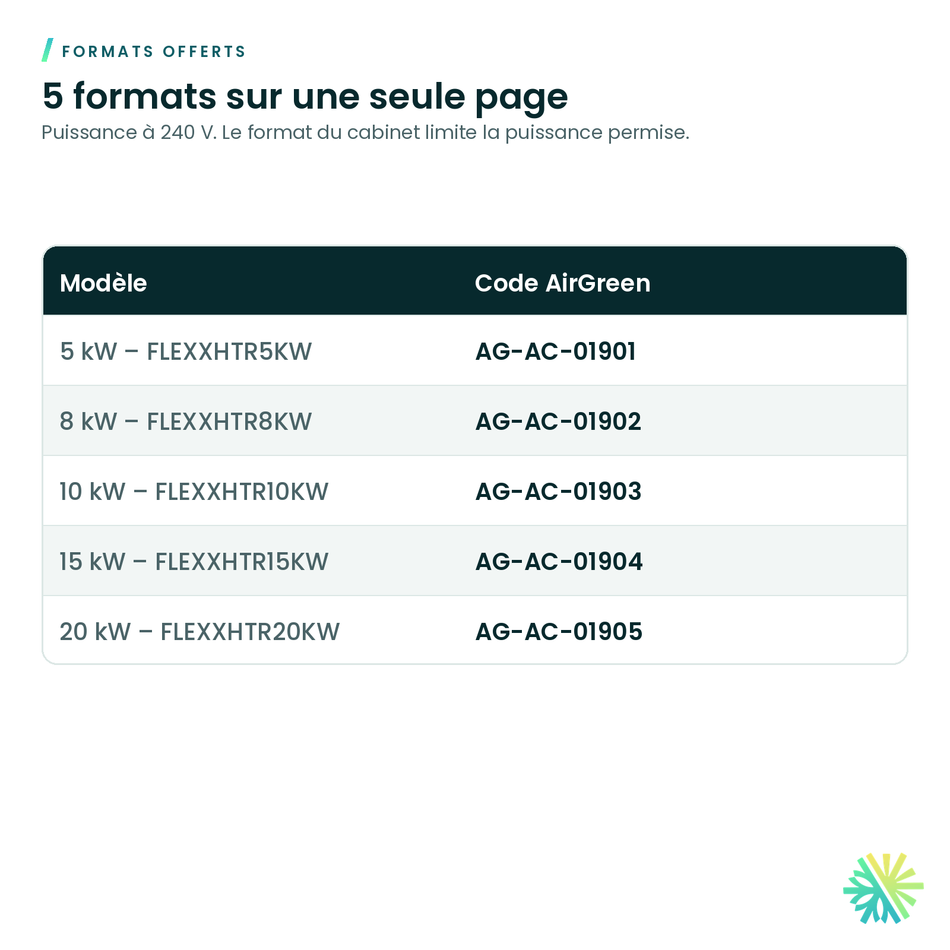 Formats offerts – Élément chauffant Gree FLEXX R-410A (série FLEXXHTR)