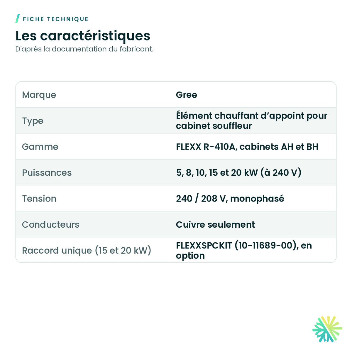 Fiche technique – Élément chauffant Gree FLEXX R-410A (série FLEXXHTR)
