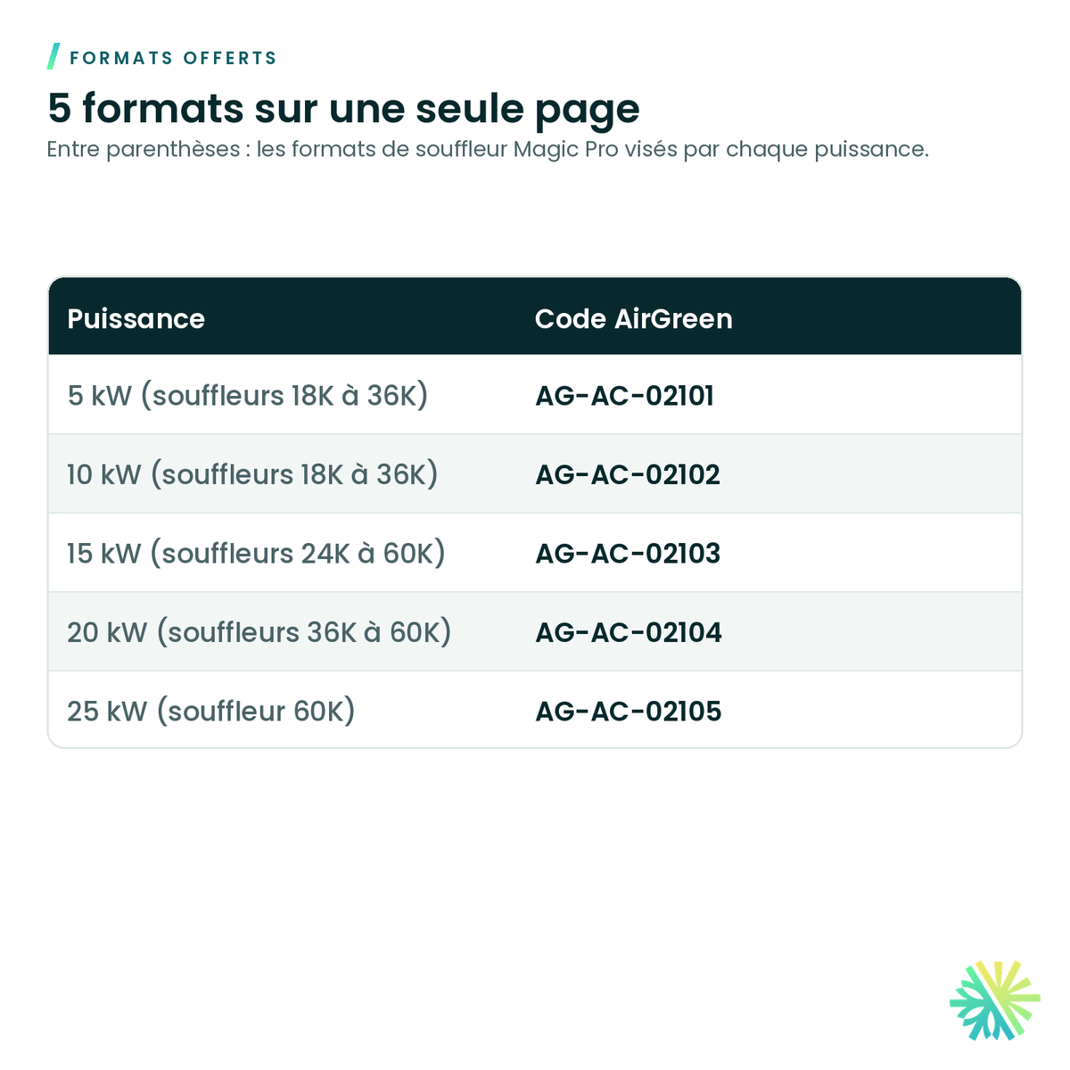 Formats offerts – Élément chauffant Direct Air pour Magic Pro, avec disjoncteur