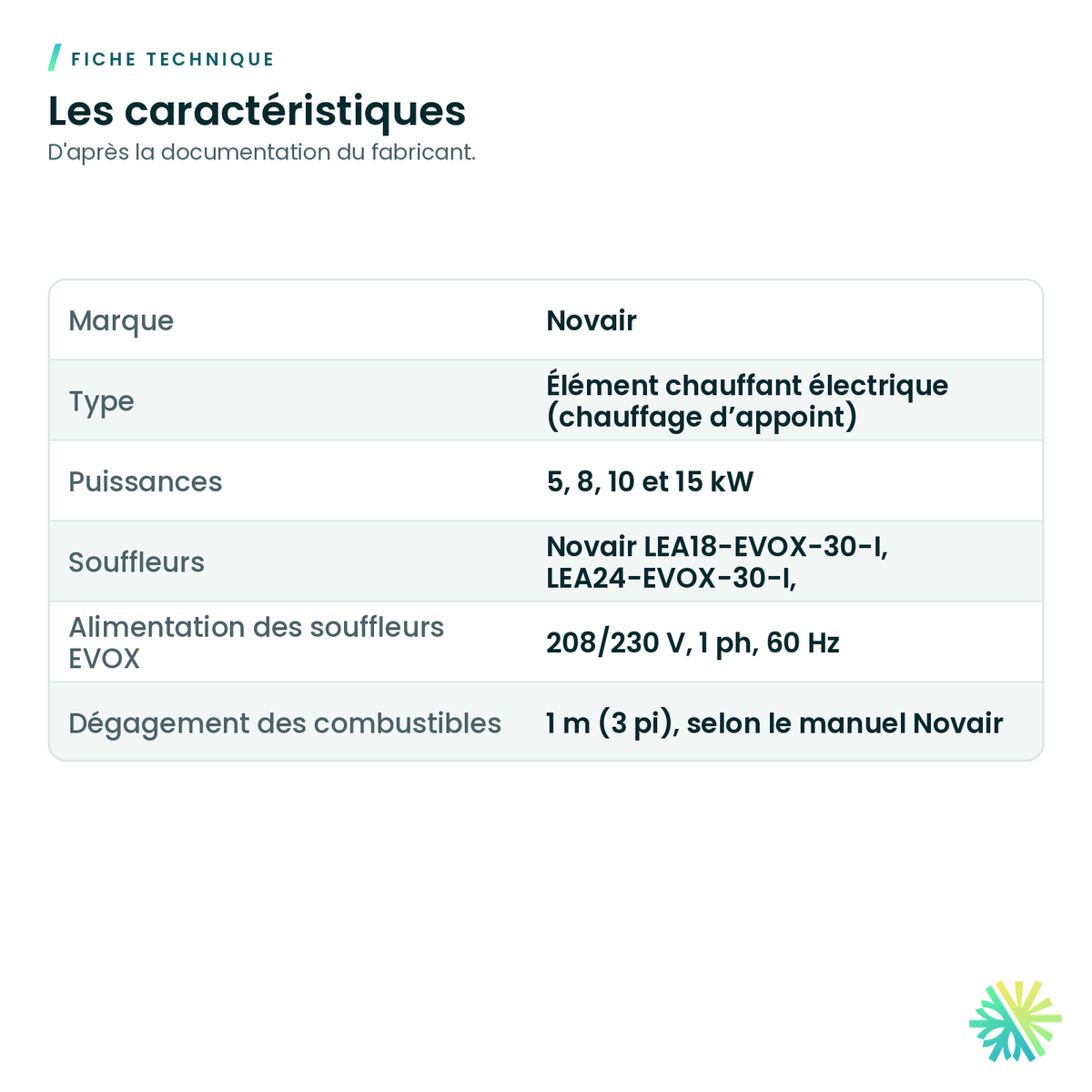 Fiche technique – Élément chauffant pour centrale Novair EVOX