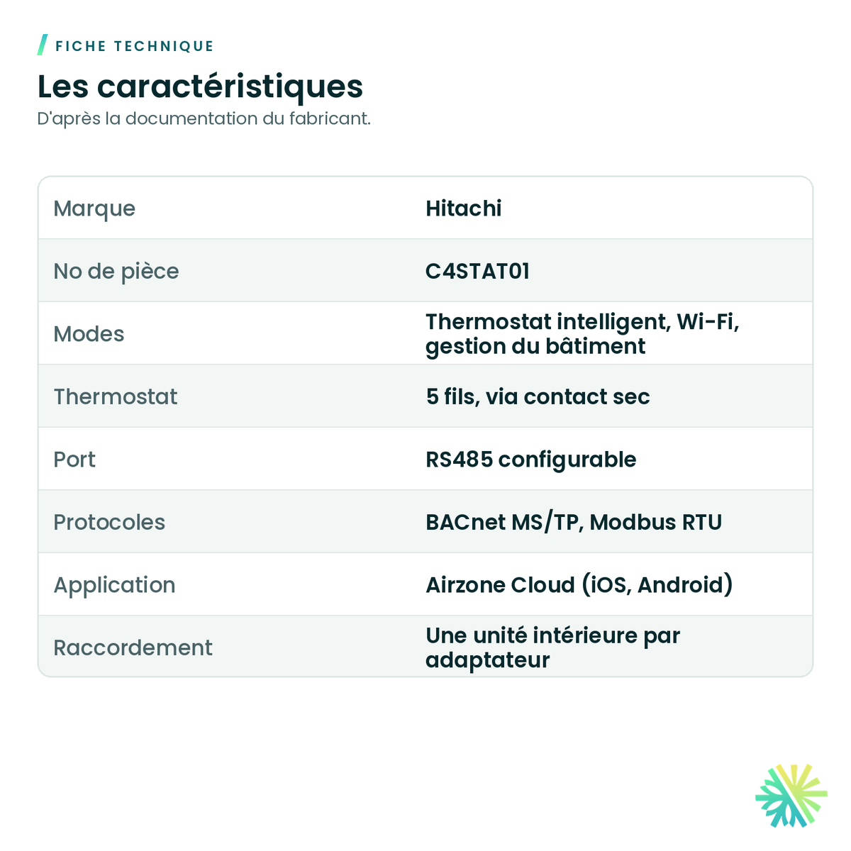 Fiche technique – Adaptateur thermostat 5 fils, Wi-Fi et BACnet/Modbus Hitachi – C4STAT01