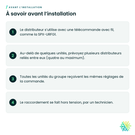 À savoir avant l’installation – Distributeur de commande de groupe Hitachi SPX-DST1 pour airHome
