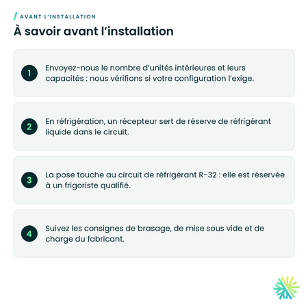 À savoir avant l’installation – Récepteur de condenseur Hitachi HWRAM-S42U5HLAEA23 pour multizone RAM-G42