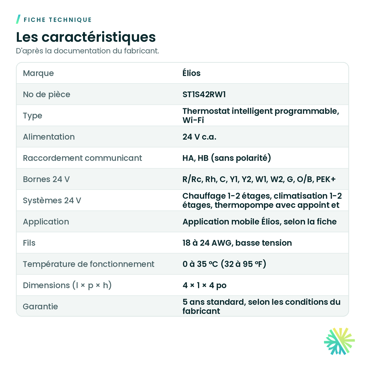 Fiche technique – Thermostat intelligent COMM 24 V Élios – ST1S42RW1