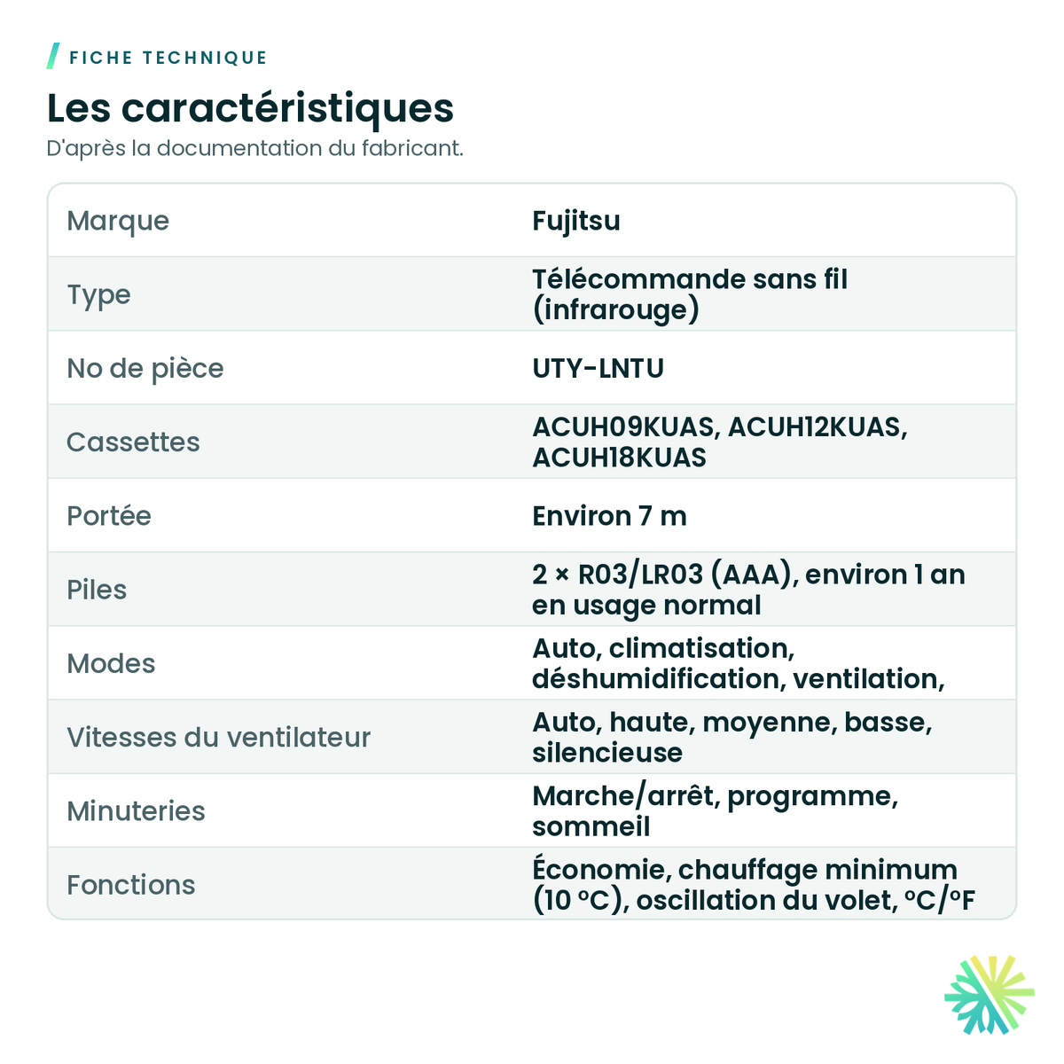 Fiche technique – Télécommande sans fil pour cassette compacte Fujitsu – UTY-LNTU
