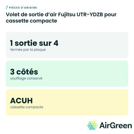 Volet de sortie d’air Fujitsu UTR-YDZB pour cassette compacte
