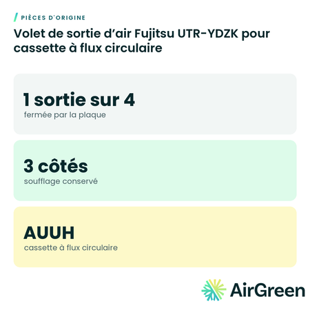 Volet de sortie d’air Fujitsu UTR-YDZK pour cassette à flux circulaire