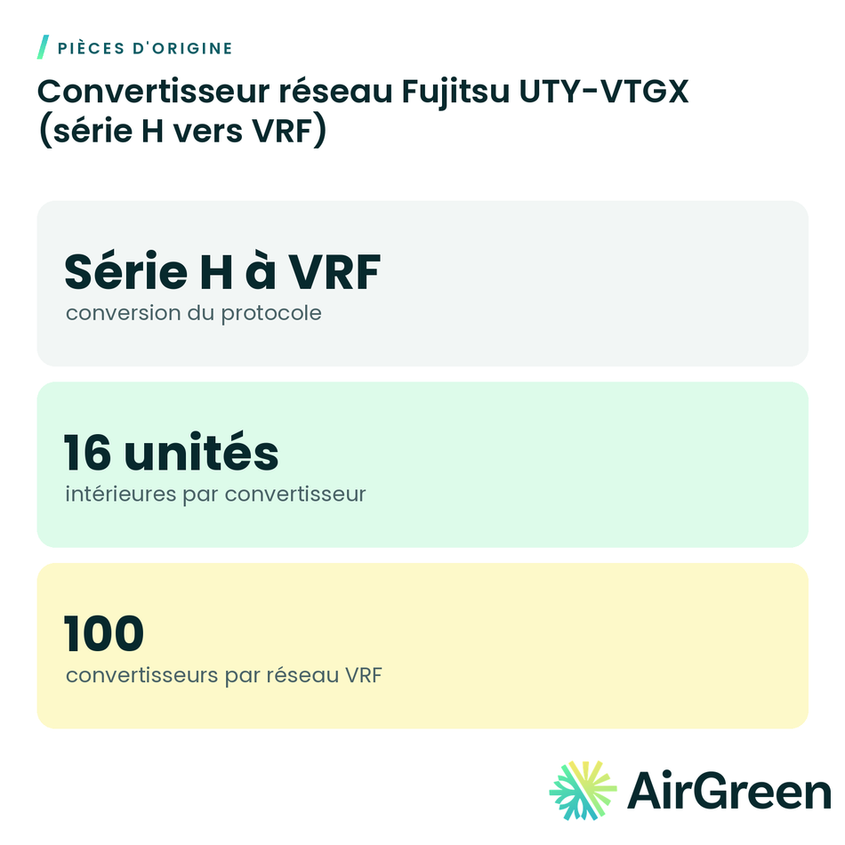 Convertisseur réseau Fujitsu UTY-VTGX (série H vers VRF)