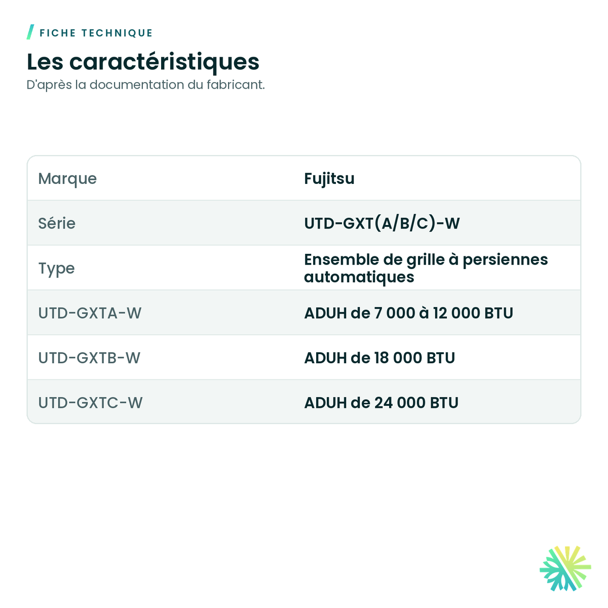 Fiche technique – Ensemble de grille à persiennes automatiques Fujitsu UTD-GXT(A/B/C)-W pour conduit mince ADUH
