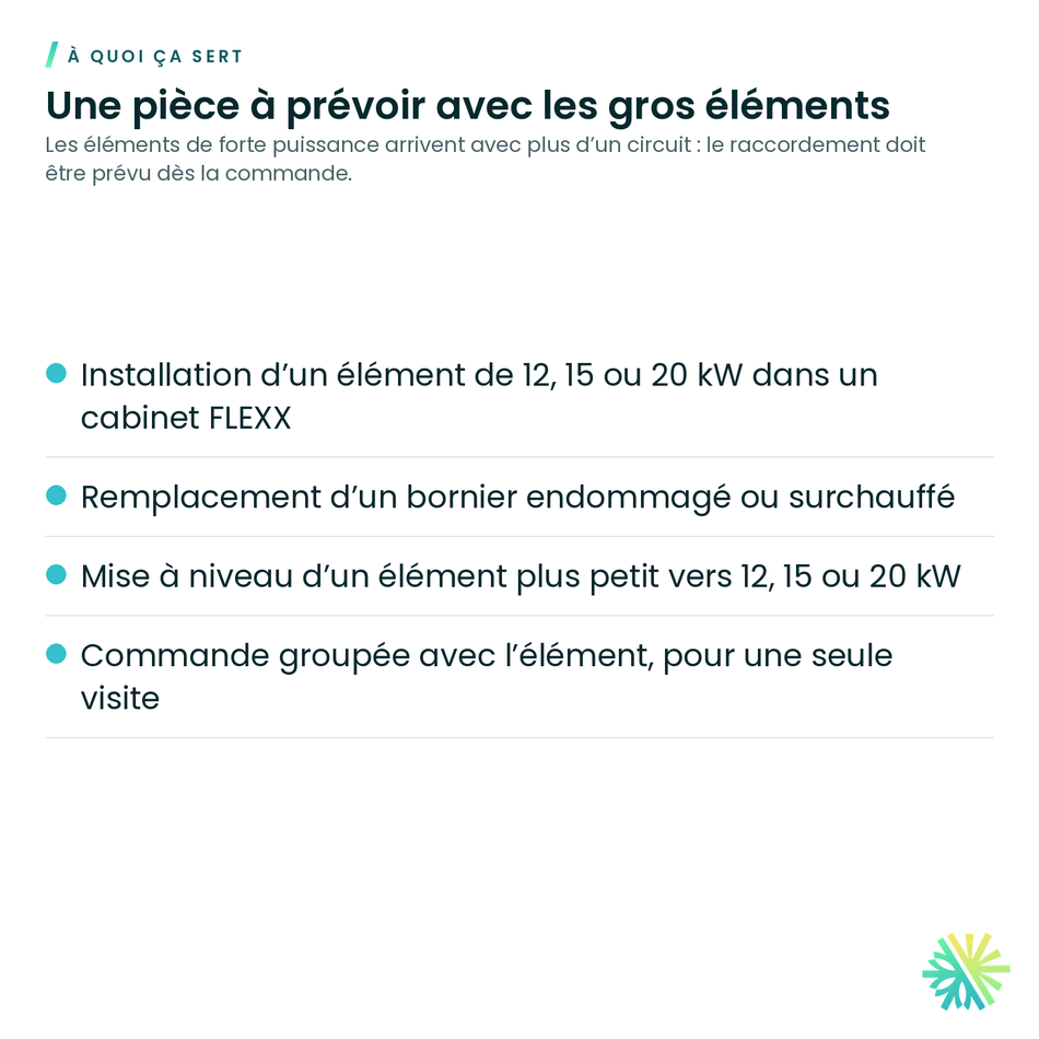 À quoi ça sert – Bornier de connexion (requis pour 12, 15 et 20 kW) Gree – B04537